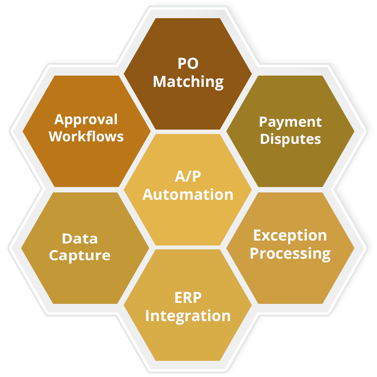 AP Automation - Award Winning Flexible Solutions from ICG