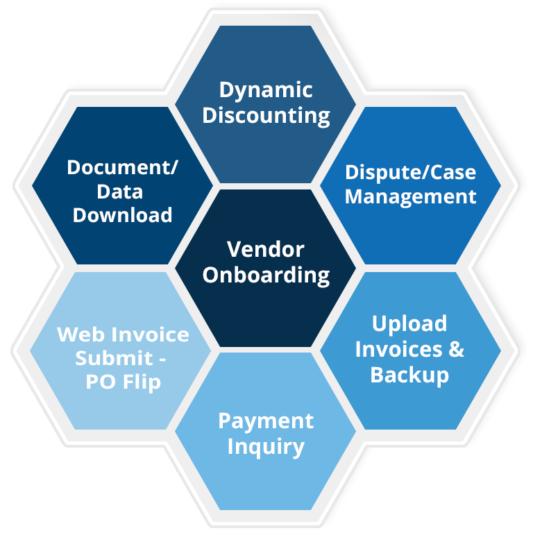 ICG, The Vendor Management & Supplier Portal Experts